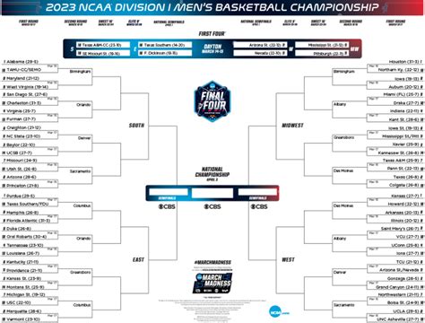 First round March 16-17. . March madness 2023 mock bracket
